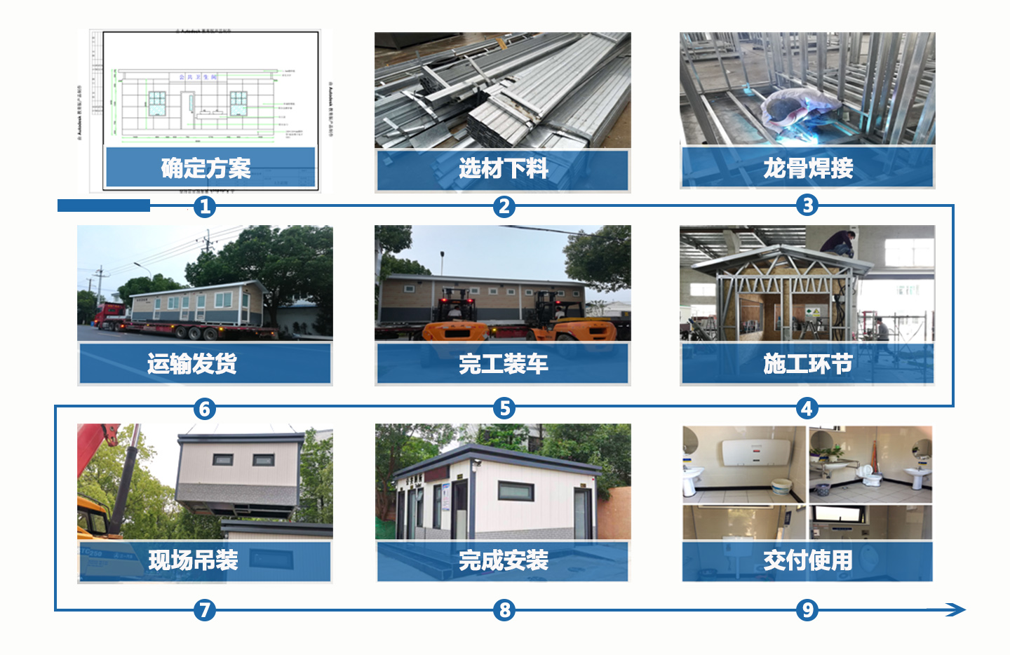 移動端訂單流程
